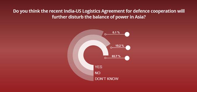 us-india-logistics-support-agreement