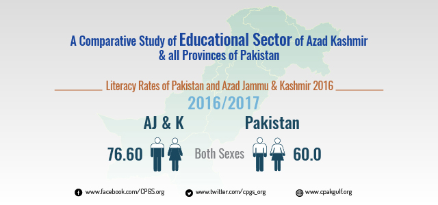 A Comparative Study of Educational Sector of Azad Kashmir & all Provinces of Pakistan